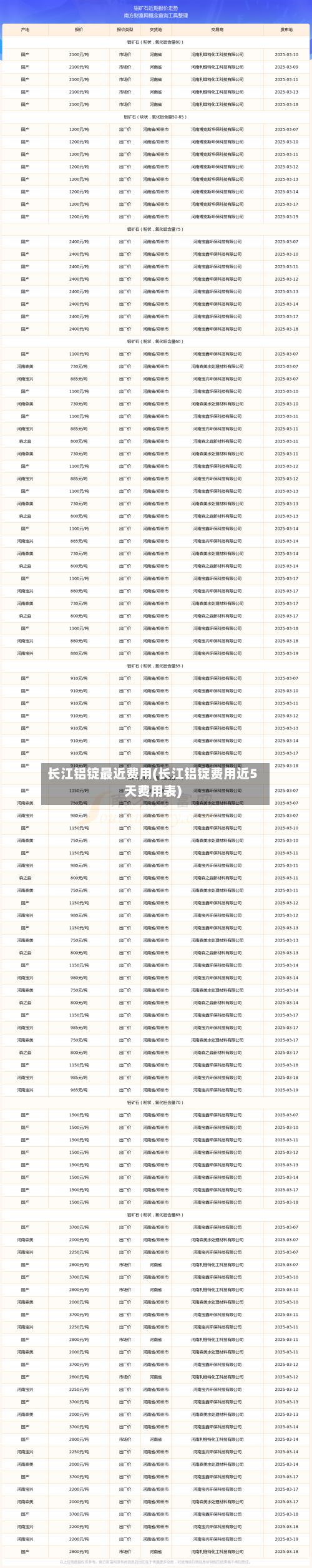长江铝锭最近费用(长江铝锭费用近5天费用表)-第1张图片