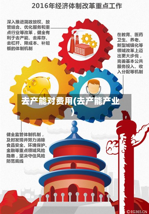 去产能对费用(去产能产业)