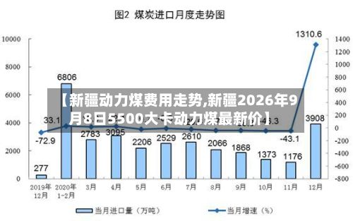 【新疆动力煤费用走势,新疆2026年9月8日5500大卡动力煤最新价】