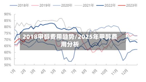 2018甲醇费用趋势/2025年甲醇费用分析-第2张图片