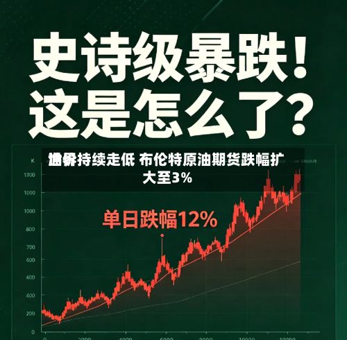 世界油价持续走低 布伦特原油期货跌幅扩大至3%