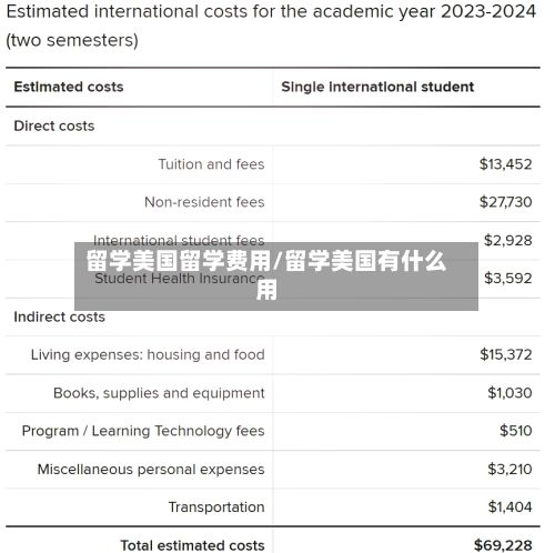 留学美国留学费用/留学美国有什么用