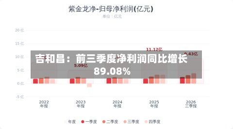 吉和昌：前三季度净利润同比增长89.08%