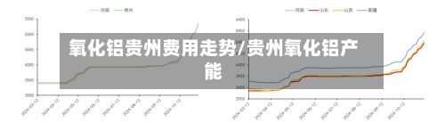 氧化铝贵州费用走势/贵州氧化铝产能