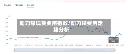动力煤现货费用指数/动力煤费用走势分析