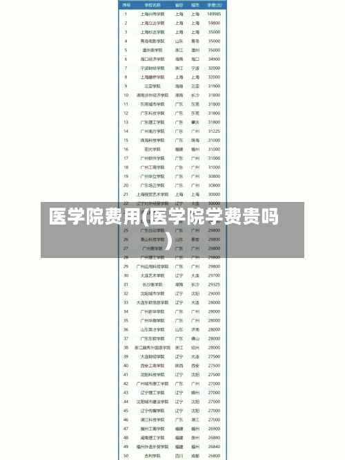 医学院费用(医学院学费贵吗)-第2张图片