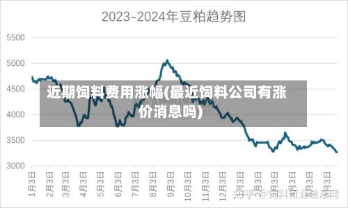 近期饲料费用涨幅(最近饲料公司有涨价消息吗)-第2张图片