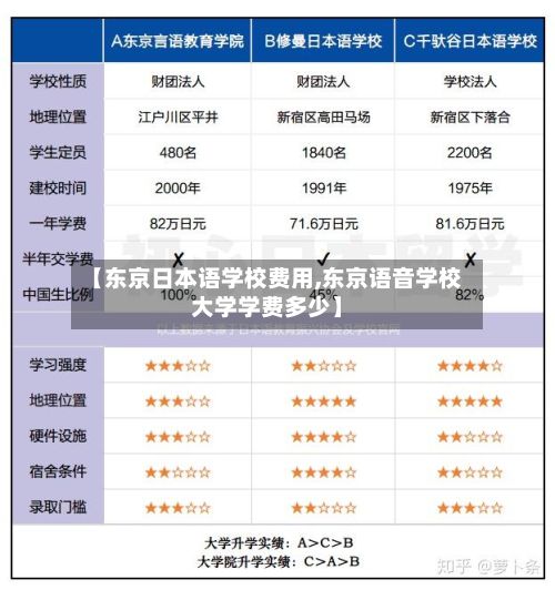 【东京日本语学校费用,东京语音学校大学学费多少】