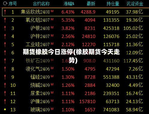 期货橡胶今日涨停(橡胶期货今天走势)