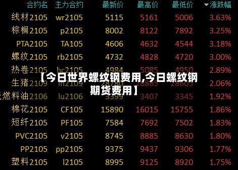 【今日世界螺纹钢费用,今日螺纹钢期货费用】-第3张图片