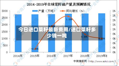 今日进口菜籽最新费用/进口菜籽多少钱一吨-第2张图片