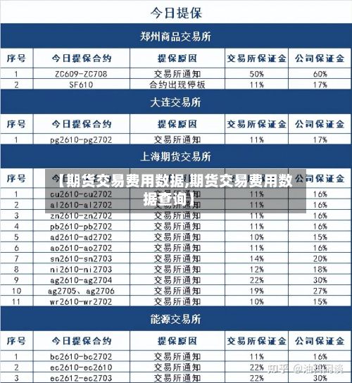 【期货交易费用数据,期货交易费用数据查询】