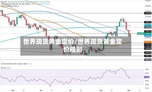 世界现货黄金定价/世界现货黄金定价规则-第2张图片