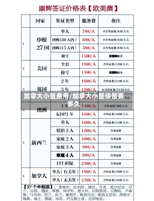 加拿大小签费用/加拿大小签续签要多久