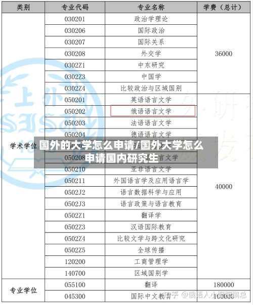 国外的大学怎么申请/国外大学怎么申请国内研究生