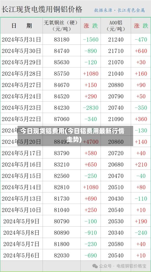 今日现货铝费用(今日铝费用最新行情走势)-第2张图片
