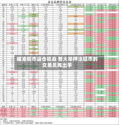 瞄准铜市逼仓机会 曾大举押注铝市的交易员再出手-第1张图片
