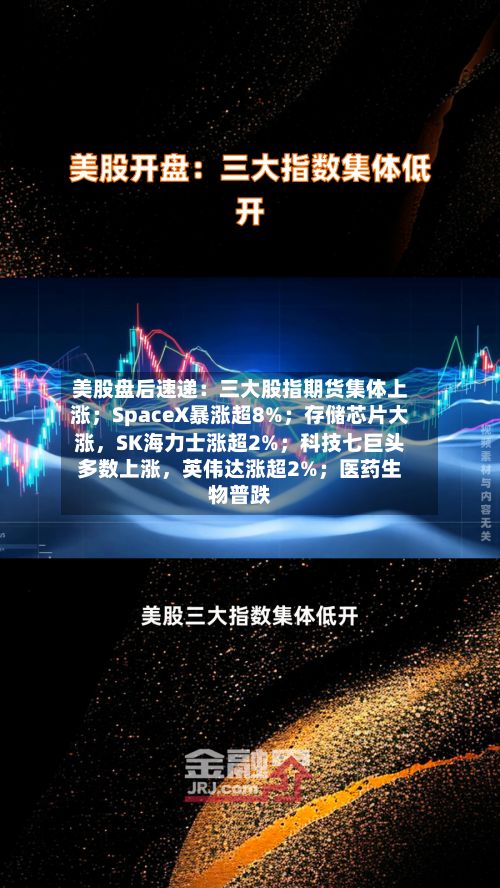 美股盘后速递：三大股指期货集体上涨；SpaceX暴涨超8%；存储芯片大涨	，SK海力士涨超2%；科技七巨头多数上涨，英伟达涨超2%；医药生物普跌-第3张图片