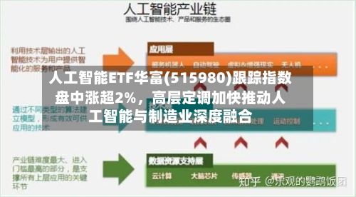 人工智能ETF华富(515980)跟踪指数盘中涨超2%，高层定调加快推动人工智能与制造业深度融合-第2张图片