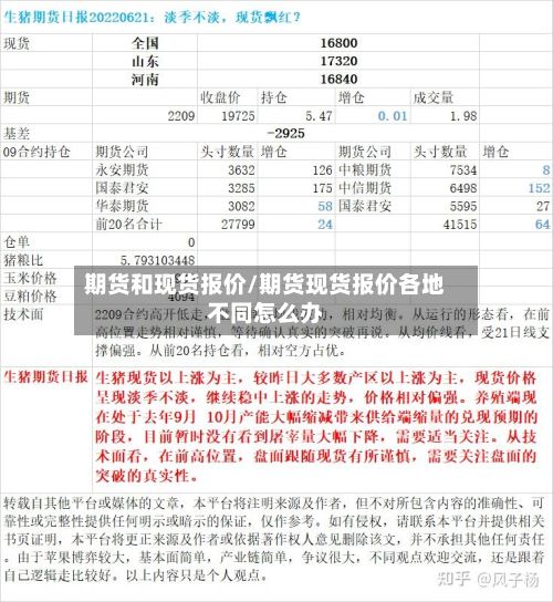期货和现货报价/期货现货报价各地不同怎么办
