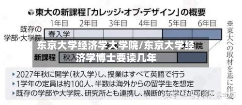 东京大学经济学大学院/东京大学经济学博士要读几年-第2张图片