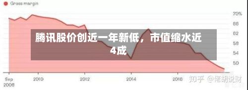 腾讯股价创近一年新低，市值缩水近4成-第2张图片