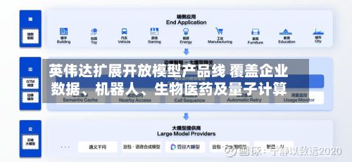 英伟达扩展开放模型产品线 覆盖企业数据	、机器人、生物医药及量子计算-第3张图片