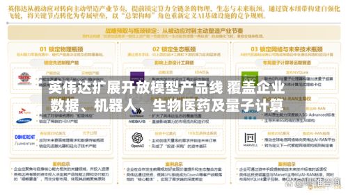 英伟达扩展开放模型产品线 覆盖企业数据、机器人、生物医药及量子计算-第2张图片