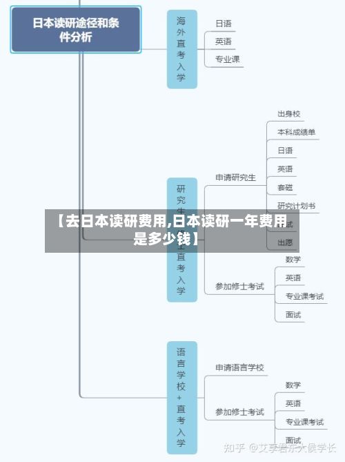 【去日本读研费用,日本读研一年费用是多少钱】