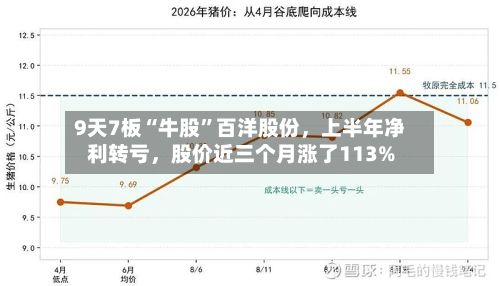 9天7板“牛股	”百洋股份，上半年净利转亏	，股价近三个月涨了113%-第2张图片