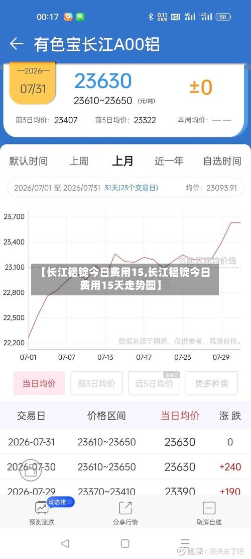【长江铝锭今日费用15,长江铝锭今日费用15天走势图】