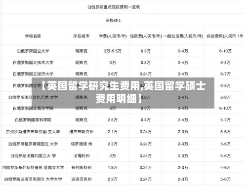 【英国留学研究生费用,英国留学硕士费用明细】-第2张图片