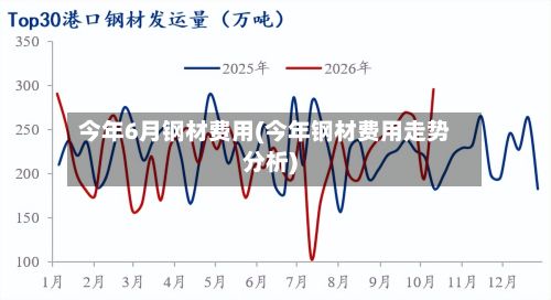 今年6月钢材费用(今年钢材费用走势分析)-第2张图片