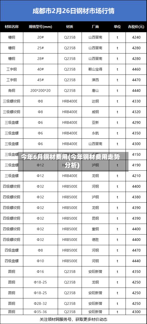今年6月钢材费用(今年钢材费用走势分析)-第3张图片