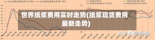 世界纸浆费用实时走势(纸浆现货费用最新走势)