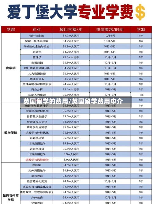 英国留学的费用/英国留学费用中介-第3张图片