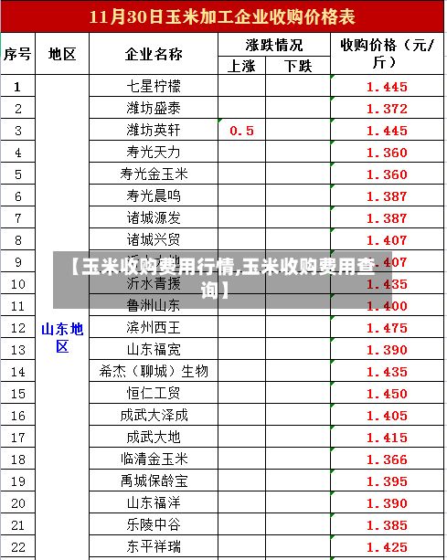 【玉米收购费用行情,玉米收购费用查询】-第1张图片