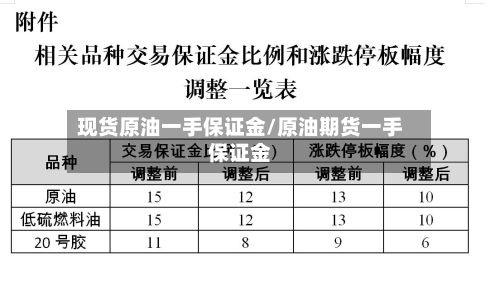 现货原油一手保证金/原油期货一手保证金
