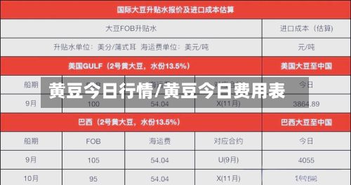 黄豆今日行情/黄豆今日费用表