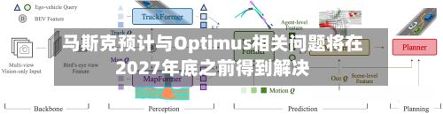 马斯克预计与Optimus相关问题将在2027年底之前得到解决-第1张图片