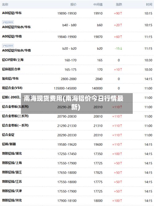 南海现货费用(南海铝价今日行情最新)