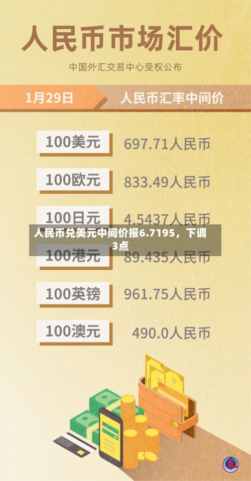 人民币兑美元中间价报6.7195	，下调3点-第2张图片