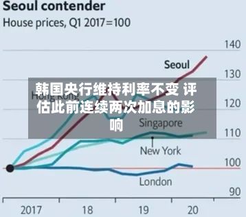 韩国央行维持利率不变 评估此前连续两次加息的影响-第2张图片