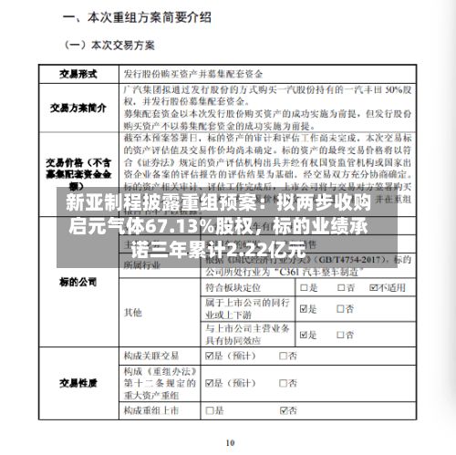 新亚制程披露重组预案：拟两步收购启元气体67.13%股权，标的业绩承诺三年累计2.22亿元-第2张图片