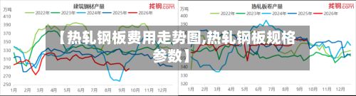 【热轧钢板费用走势图,热轧钢板规格参数】