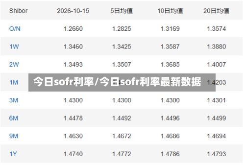 今日sofr利率/今日sofr利率最新数据-第2张图片