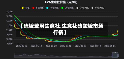 【硫铵费用生意社,生意社硫酸铵市场行情】