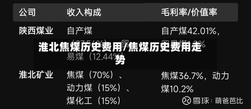 淮北焦煤历史费用/焦煤历史费用走势