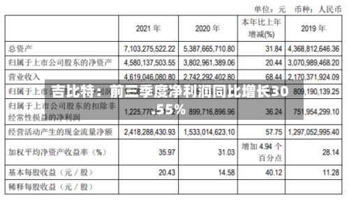 吉比特：前三季度净利润同比增长30.55%-第2张图片