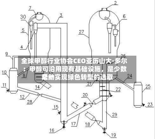 全球甲醇行业协会CEO亚历山大·多尔：甲醇可沿用现有基础设施，是少数帮助实现绿色转型的选取之一-第2张图片